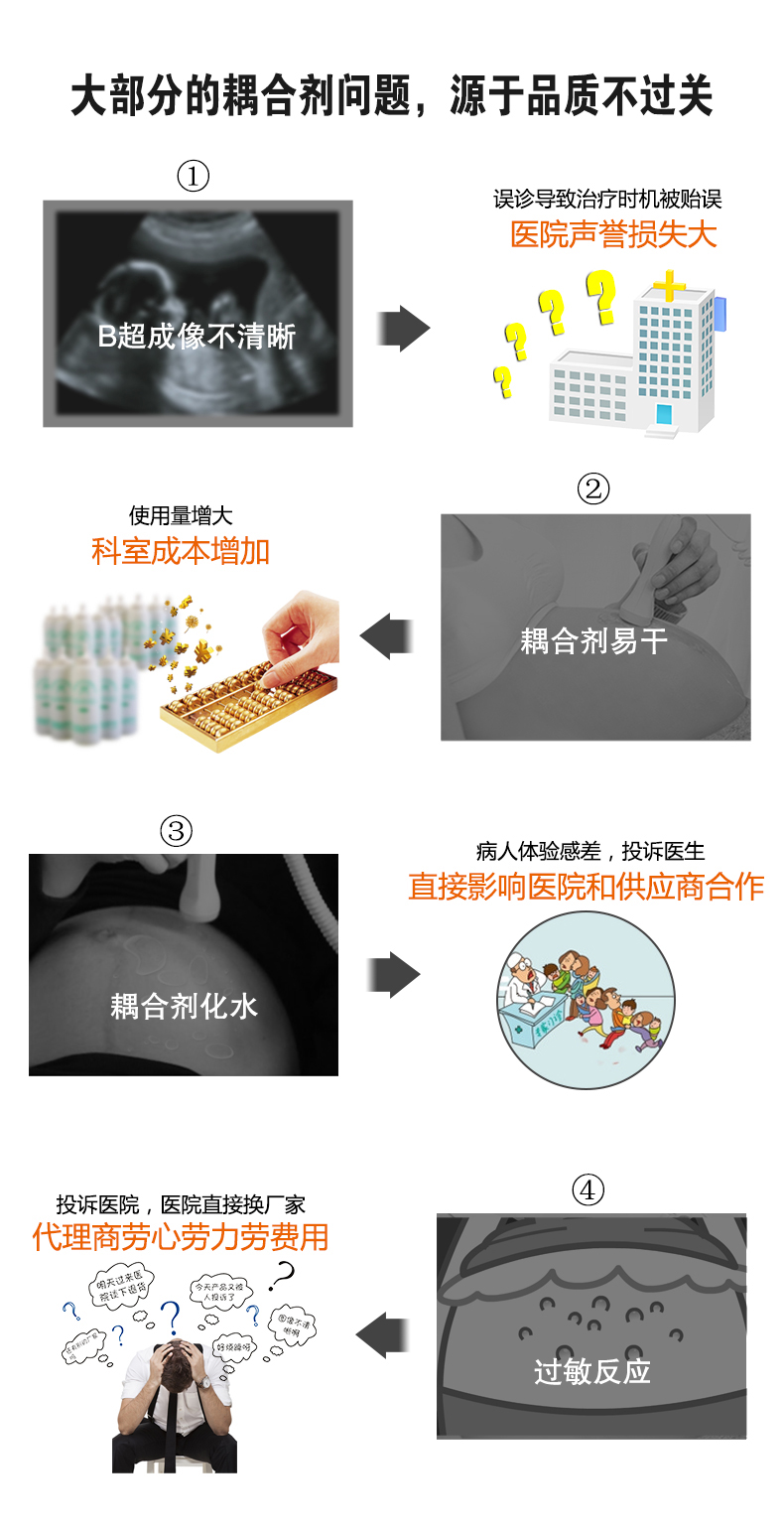 耦合劑詳情頁_01